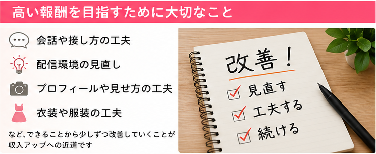 チャットレディが会話や配信環境などを見直して改善するイメージ