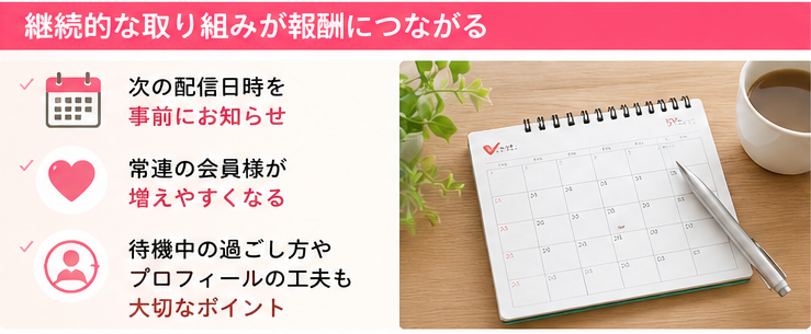 チャットレディが配信スケジュールを管理しながら継続して活動するイメージ