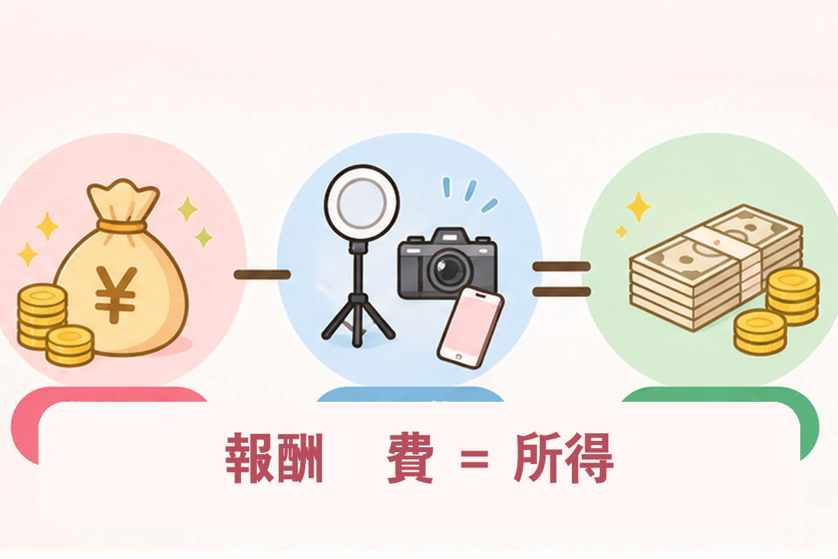 報酬から経費を引いた金額が所得になる仕組みの図